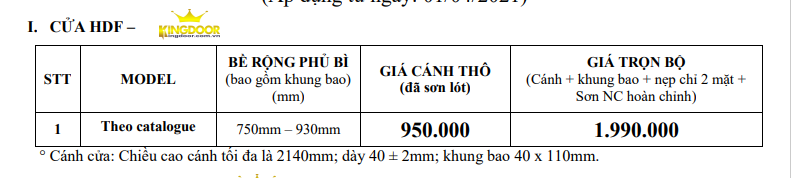 Bảng giá cửa gỗ HDF