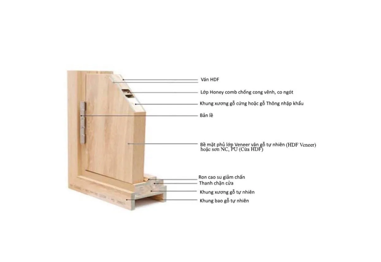 cấu tạo cửa gỗ hdf veneer