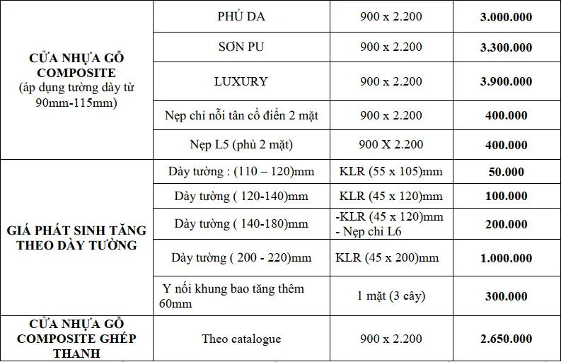 Cấu tạo cửa nhựa Composite