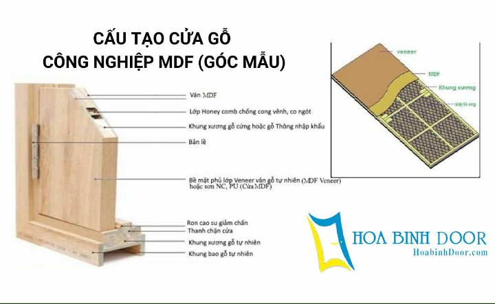 Nội, ngoại thất: ƯU ĐIỂM CỬA GỖ PHÒNG NGỦ MDF VENEER 75e80e1a605ca202fb4d