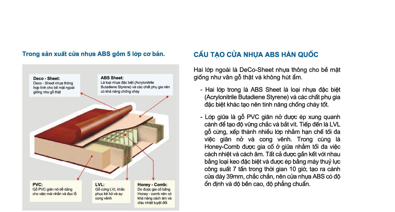 mướn - Nội, ngoại thất: Cửa nhựa ABS chính hãng Kos - Cửa nhựa giá rẻ cao cấp Cua-nhua-han-quoc-01-min-41-2