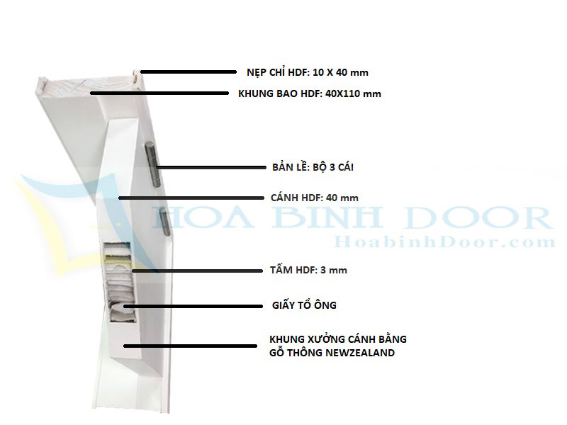 Giá cửa gỗ HDF Sơn - Cửa gỗ công nghiệp giá rẻ năm 2023