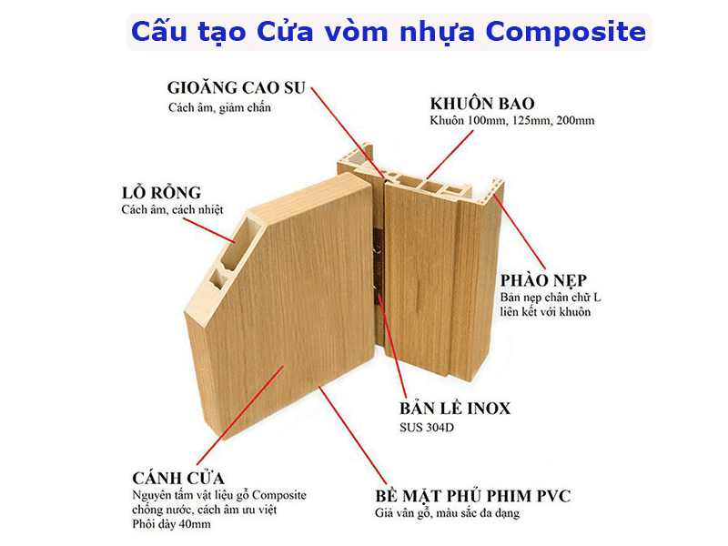 Nội, ngoại thất: Giá cửa vòm nhựa composite tại Quận 1 Cau-tao-cua-vom-nhua-composite-1