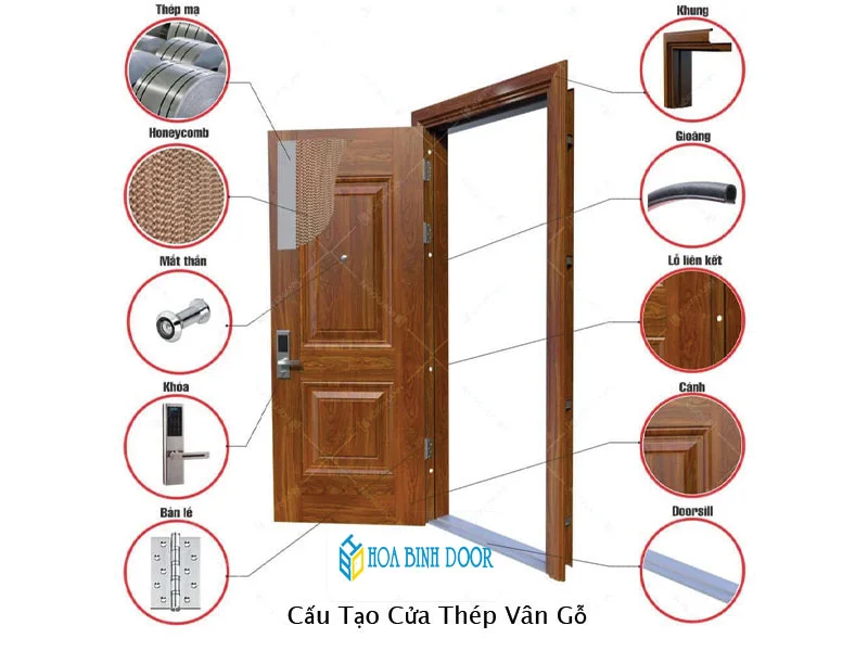 Báo giá cửa thép vân gỗ tại Phú Quốc