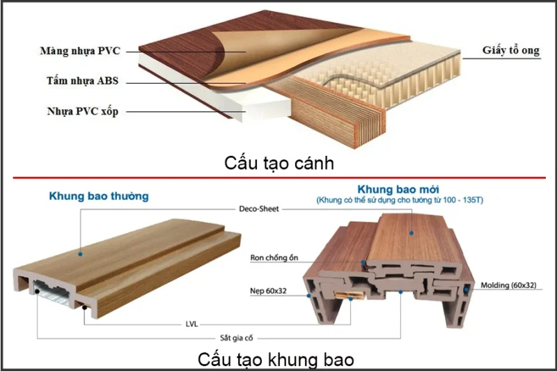 Cấu Tạo cửa nhựa ABS Hàn quốc