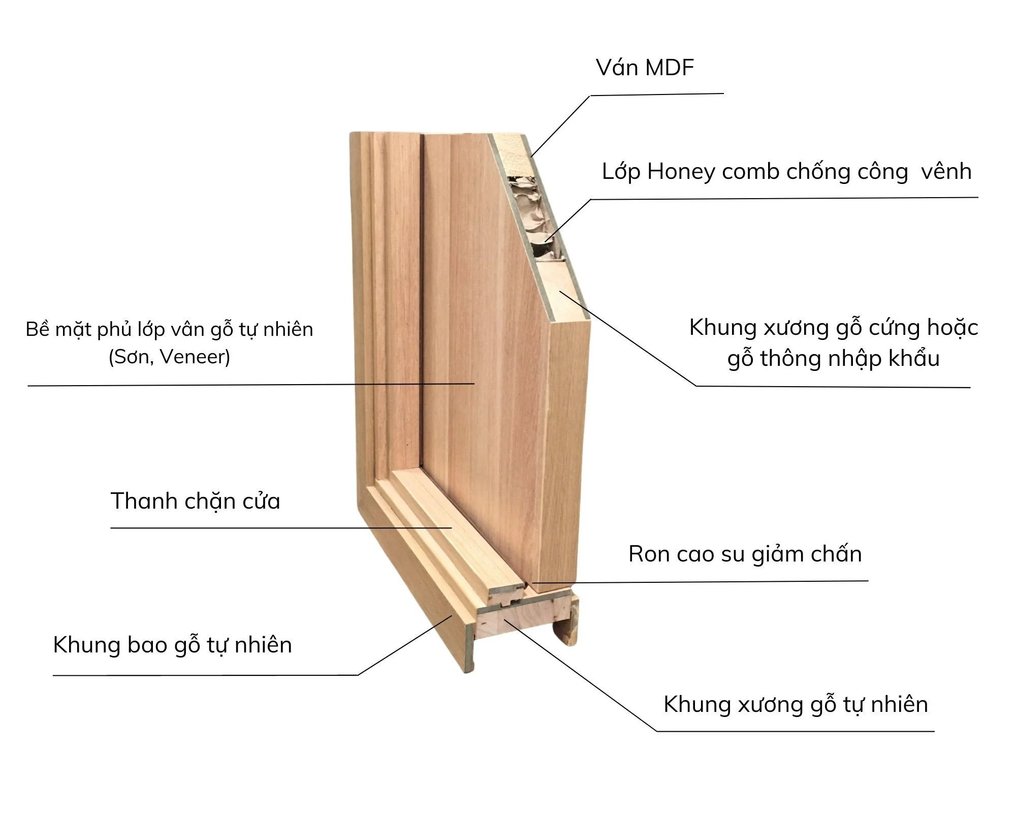 Nội, ngoại thất: Cửa gỗ MDF Melamine tại Tân Bình CAU-TAO-MDF-MELAMINE6sGEk