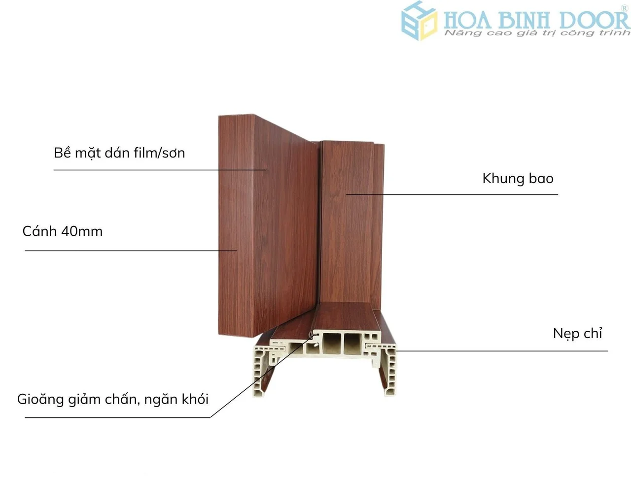 Cửa nhựa composite tại Trảng Bàng - Tây Ninh