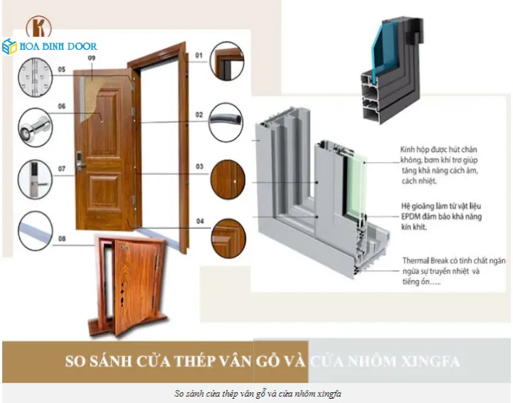 so sánh cửa thép vân gỗ và cửa nhôm xingfa