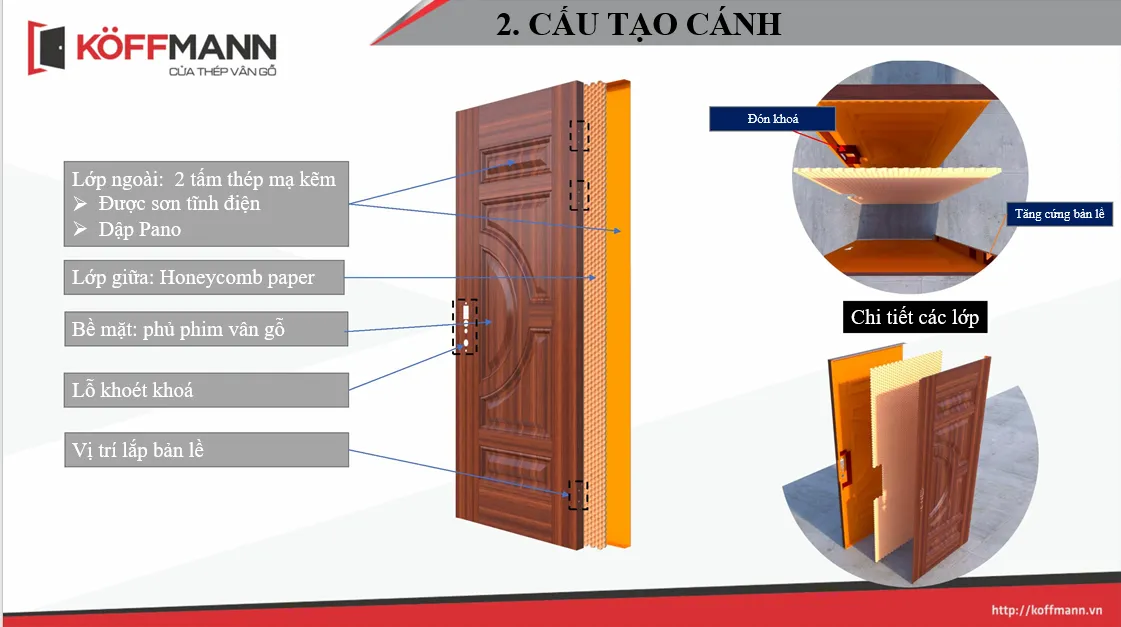 Cấu tạo cửa thép vân gỗ tại Hoabinhdoor